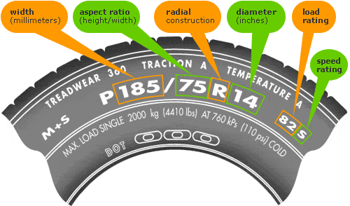 Tyres Cranbourne, Cranbourne West, Hampton Park, Berwick