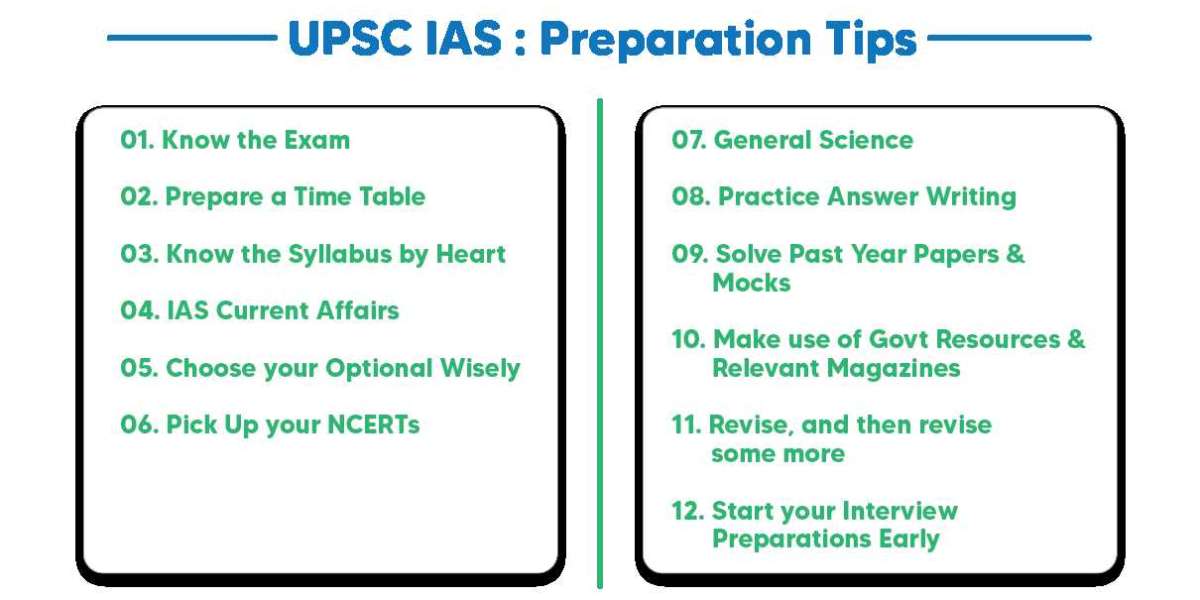 How to Prepare for UPSC IAS Exam?