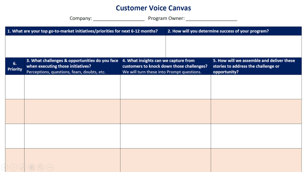 Customer Voice Canvas | Download in PDF & Word Format | Slapfive