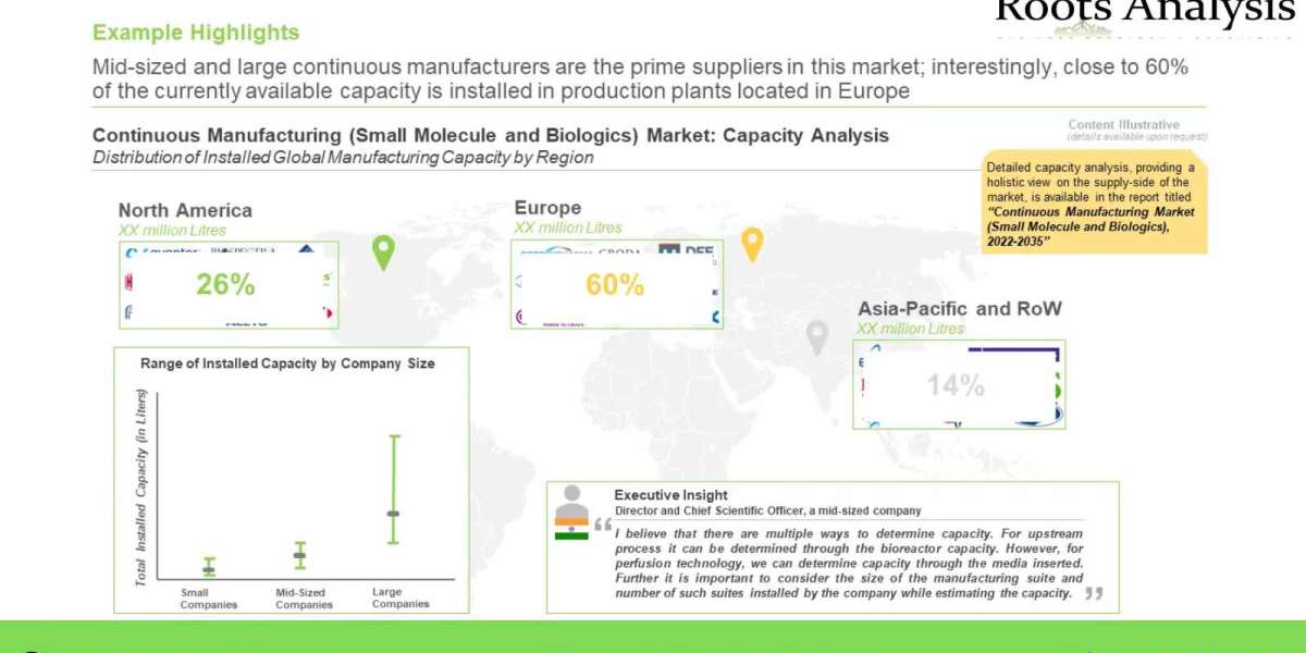 Continuous Manufacturing: A Magic Bullet to Meet the Demand for Pharmaceutical Products