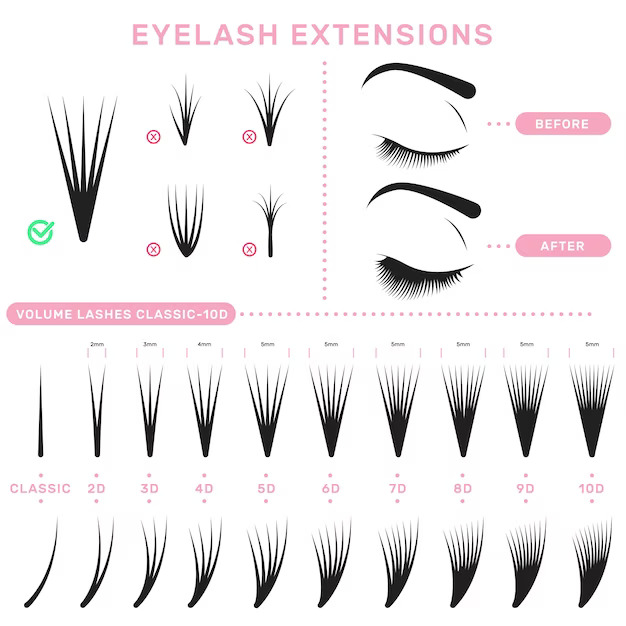 Enhance Your Look with Eyelash Extension: 5 Benefits You Can't Afford to Miss | TheAmberPost