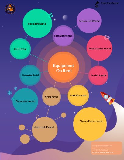 Excavator Rental And Other Construction Rental Equipment in Dubai - by Prime Zone Rental [Infographic]