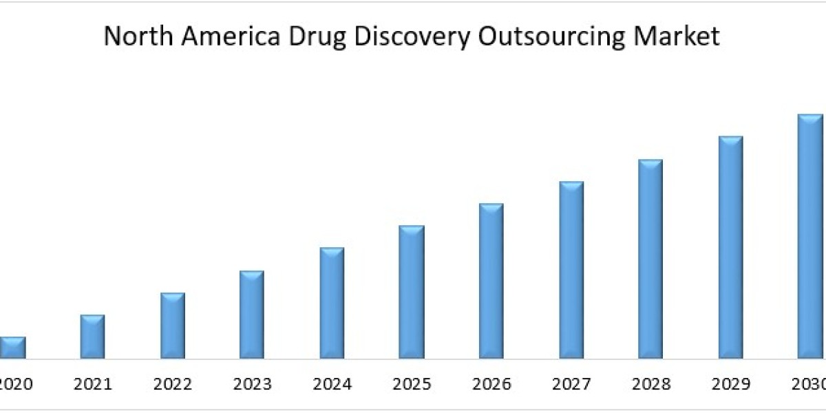 Drug Discovery Outsourcing is Expected to Showcase a CAGR Of 7% Due to Increasing Complexity of Drug Development | Univd