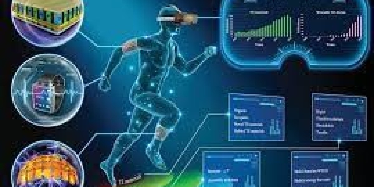 Wearable Materials Market Segmentation By Application, Sales, Gross Margin and  Forecast From 2023-2030