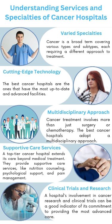 Understanding Services and Specialties of Cancer Hospitals