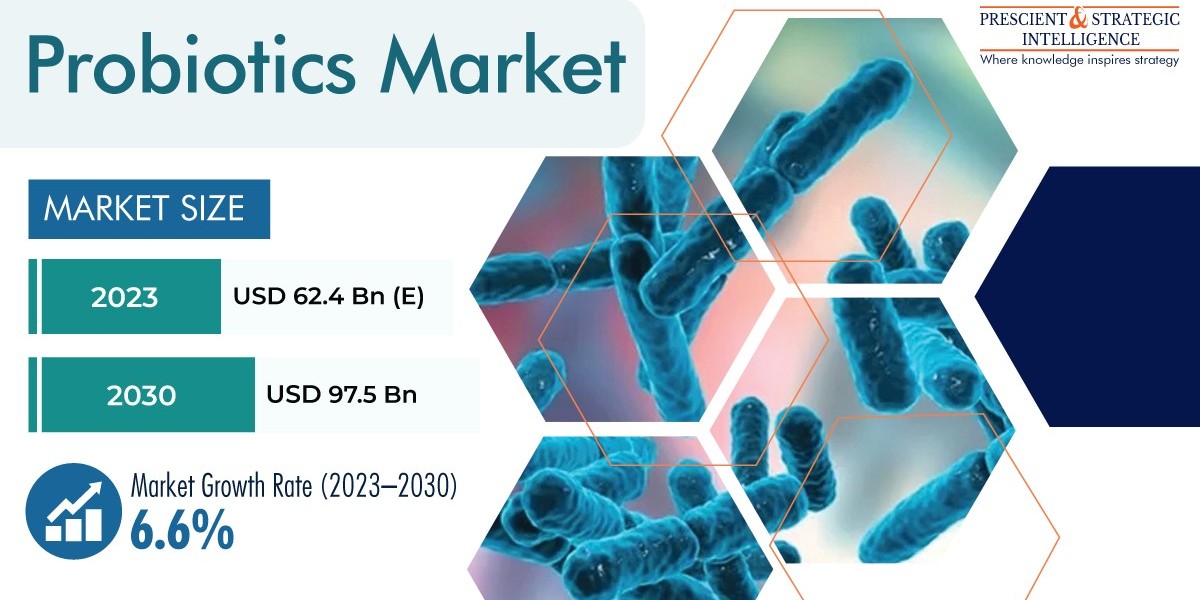 Probiotics Market Size, Trends, Company Profiles, and its Emerging Opportunities