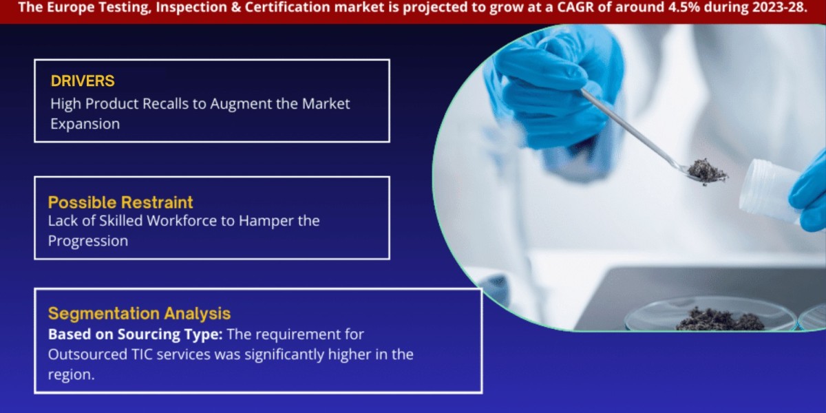 Europe Testing, Inspection and Certification Market: Size, Share, Trends, Demand, Growth, Challenges and Competitive Out