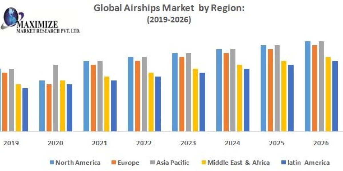 Airships vs. Traditional Aircraft: A Comparative Market Analysis