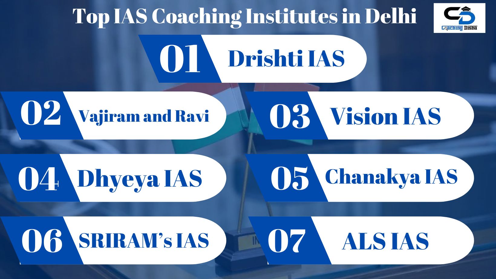Top 10 IAS Coaching Institutes in Delhi: Fees, Contact Details