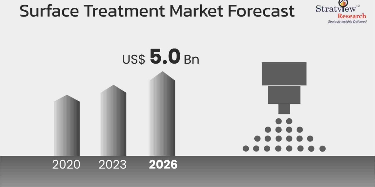 Surface Treatment Market Growth Rate And Industry Analysis 2021-2026
