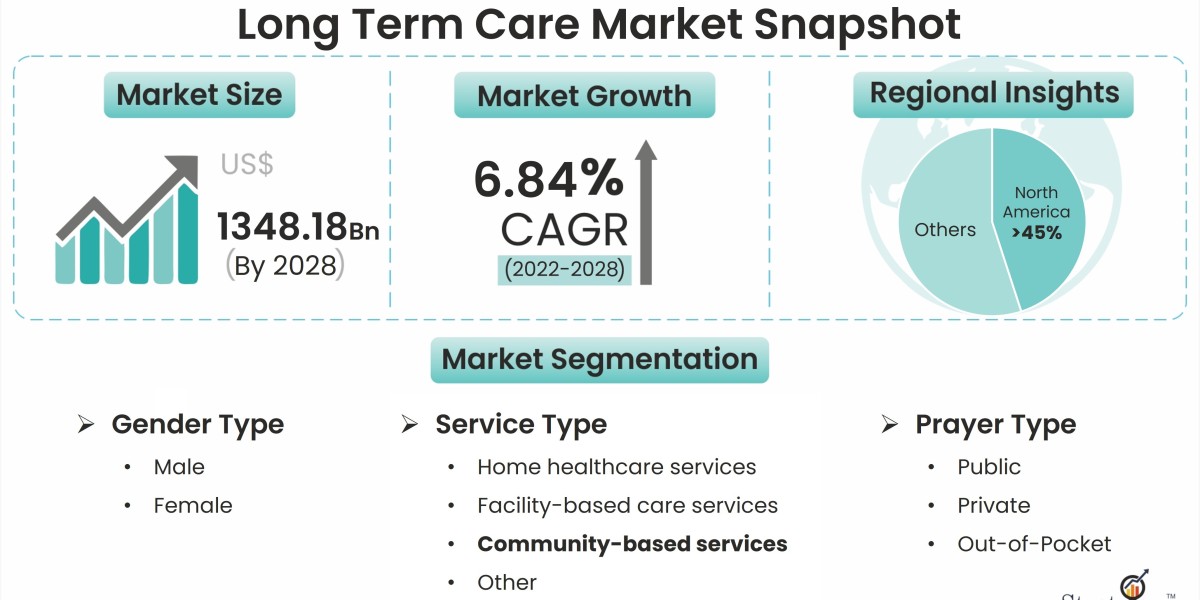 Aging Gracefully: The Evolution of Long-Term Care Solutions