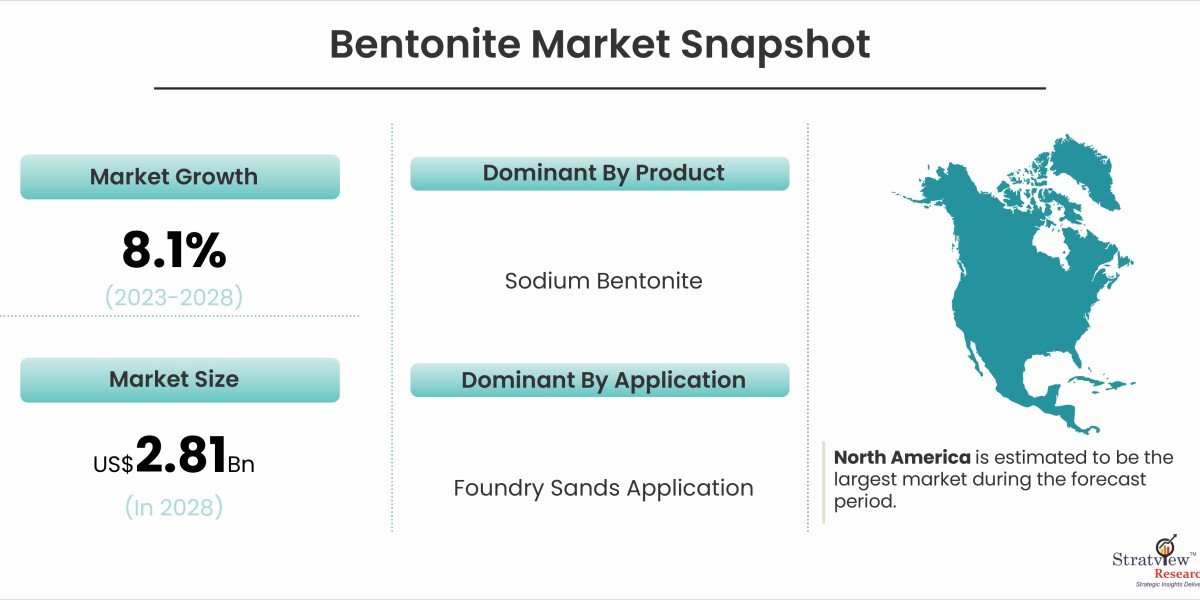 The Green Gold: Understanding the Sustainable Rise of Bentonite in the Market