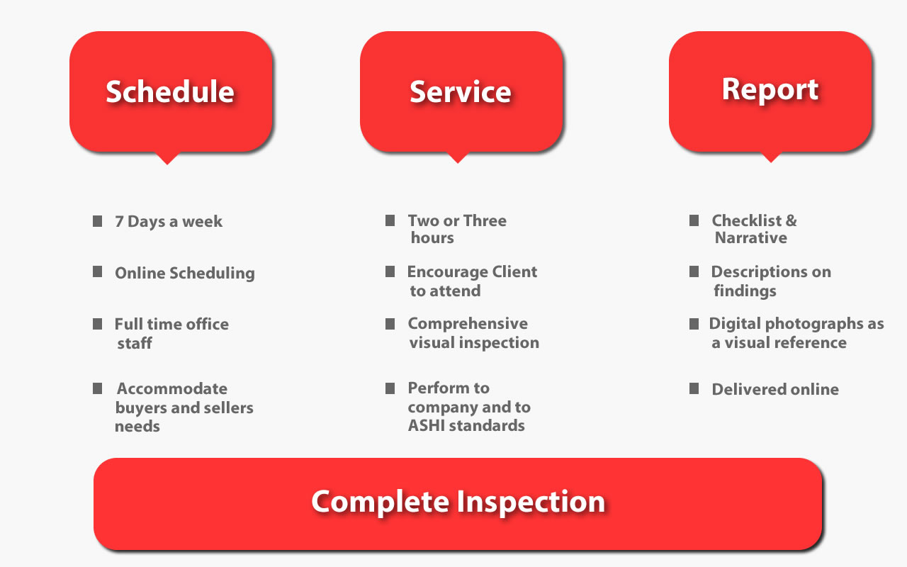 Commercial & Residential (Home) Inspection | Radon & Mold Testing in Dayton, OH