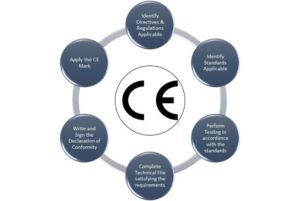 CE Certification | CE Certification in Hong Kong - IAS