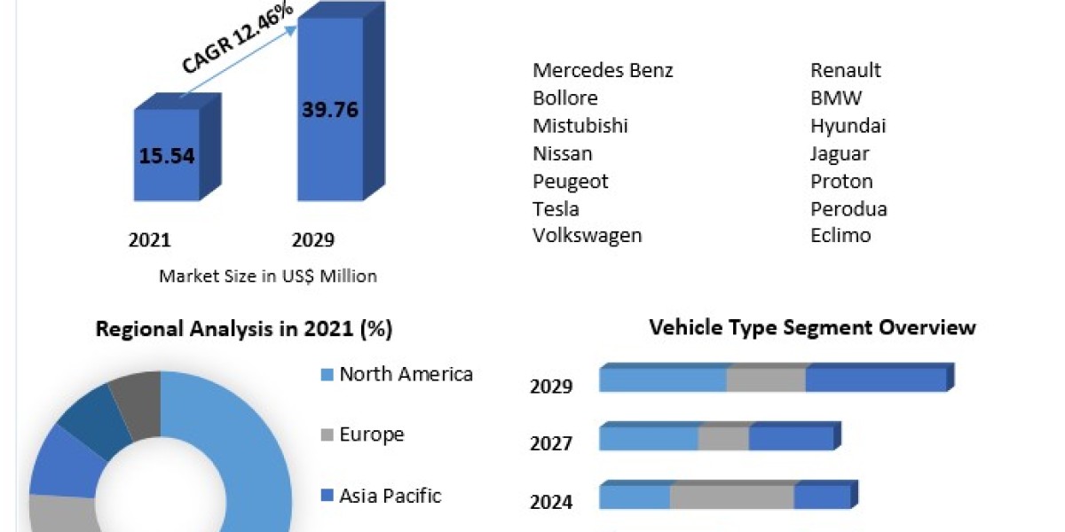 Malaysia Electric Vehicle Market Global Outlook and Forecast 2024-2030