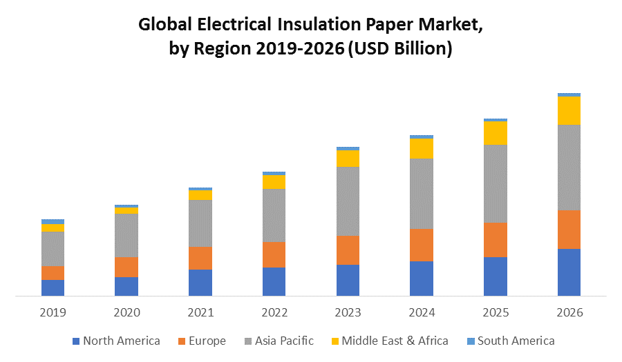 Global Electrical Insulation Paper Market: Industry Analysis