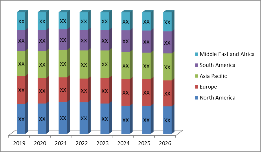 Freezer Liner Market: Global Industry Analysis and Forecast (2023-2029)