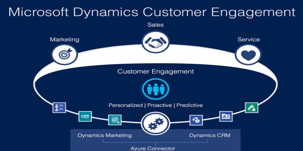 Why Dynamics 365 Customer Engagement is Your Key to Success