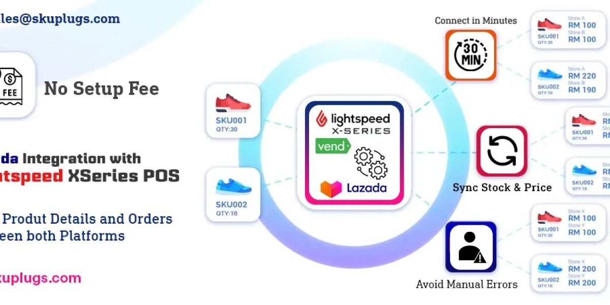 Lightspeed XSeries Lazada Integration - sync products and orders