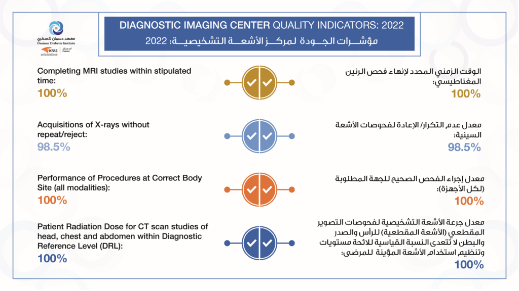 Diagnostic Imaging Center - DDI