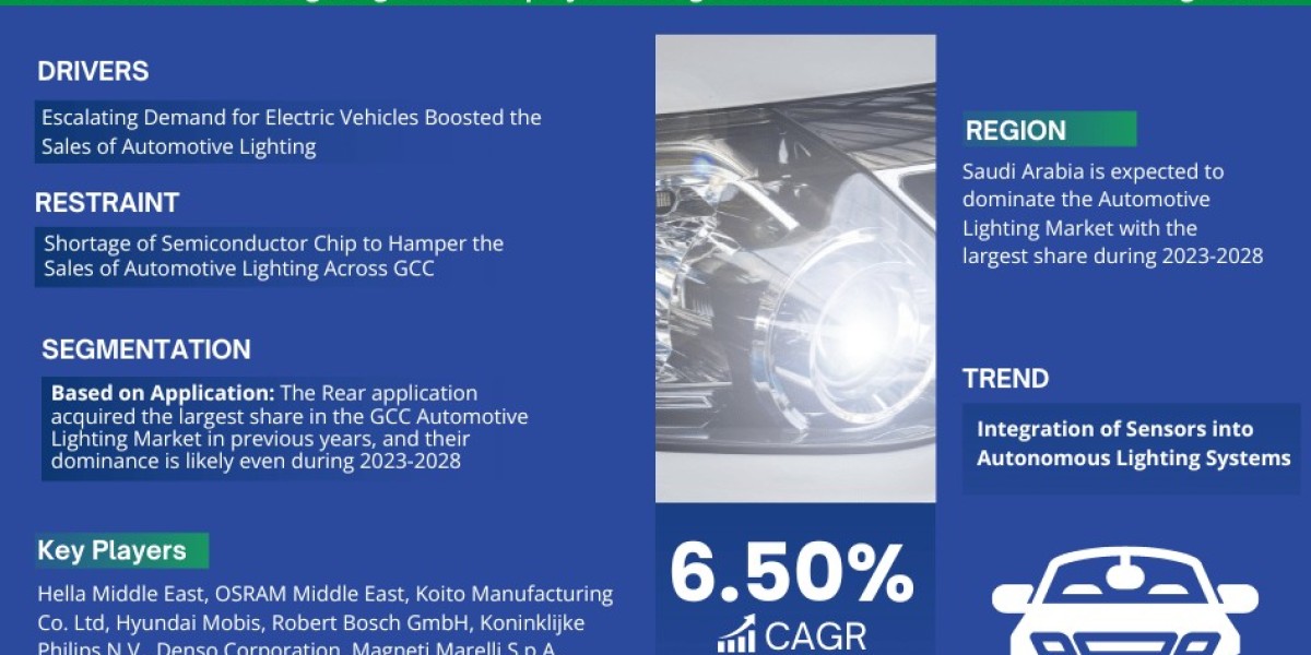 GCC Automotive Lighting Market 2023-28: Business Growth Analysis, Technological Innovation, And Top Leading