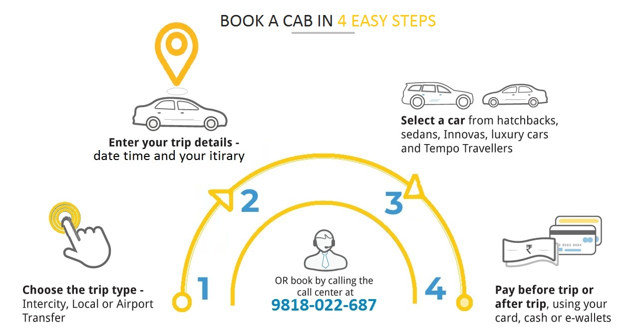 Innova taxi in Haridwar | Toyota Innova Cabs Haridwar