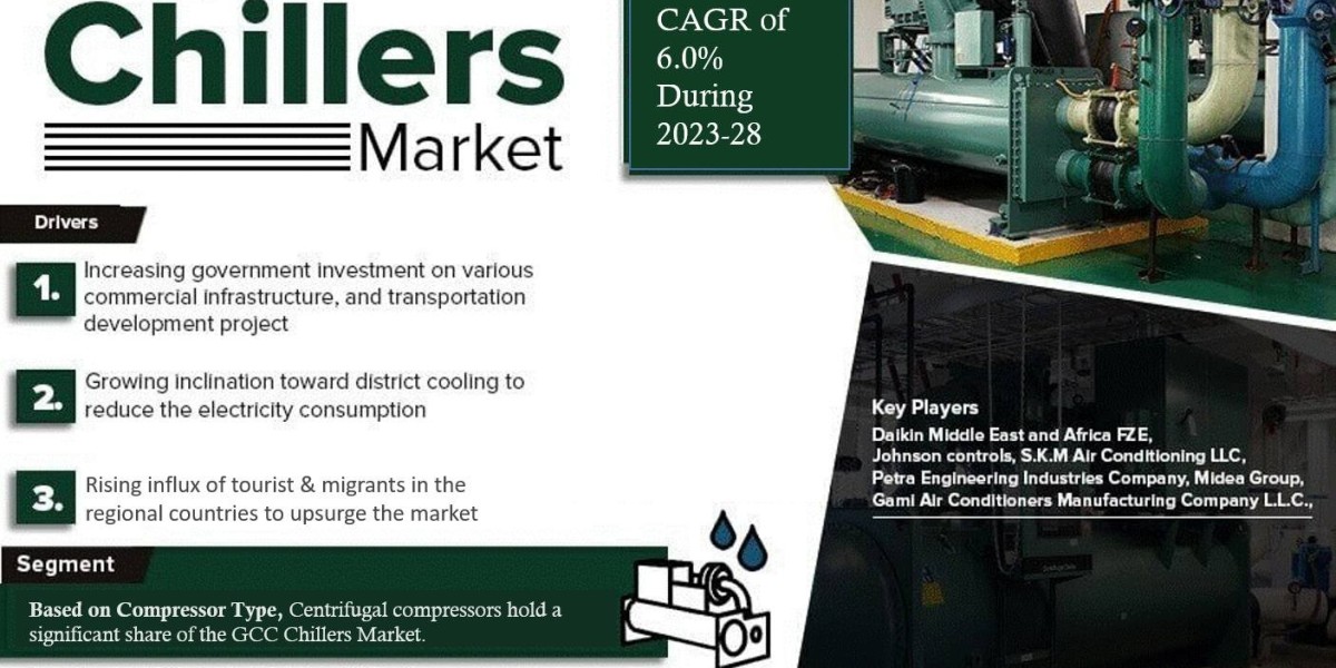 GCC Chillers Market 2023-28: Business Growth Analysis, Technological Innovation, And Top Leading