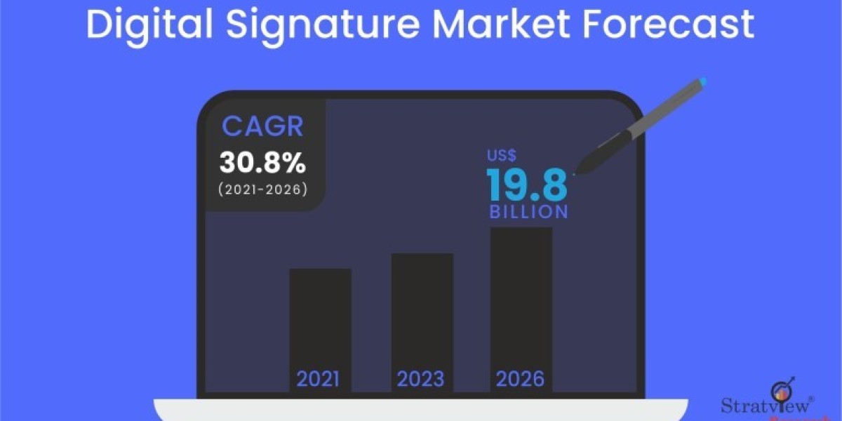 Digital Signature Market Expected to Experience Attractive Growth through 2026
