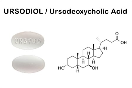 URSODIOL Side Effects  and Alternatives Of URSODIOL In Ayurveda - Dr. Vikram's Blog - Ayurvedic and Herbal Remedies