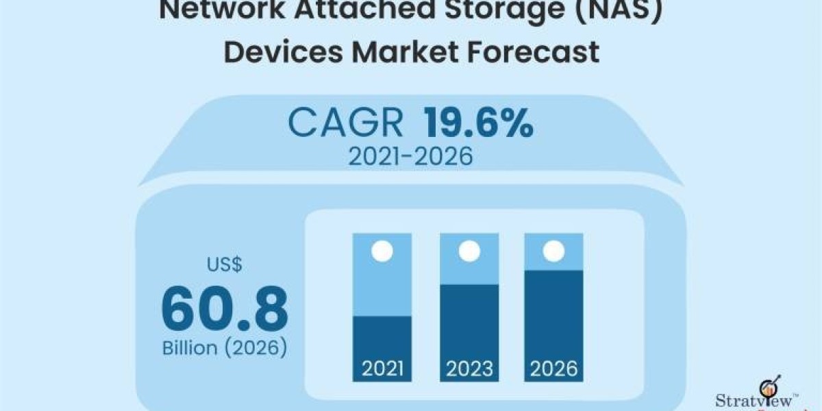 Network Attached Storage (NAS) Devices Market: Global Industry Analysis and Forecast 2021-2026