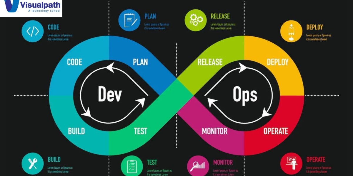 Visualpath: Best DevOps Online Training Courses in India, Hyderabad