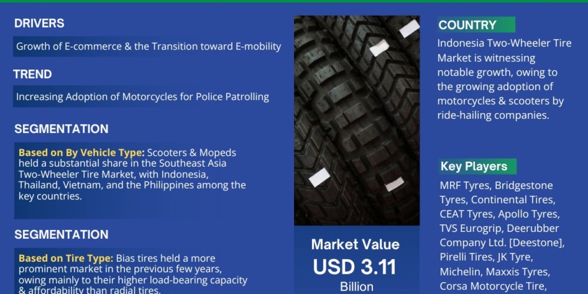 Southeast Asia Two-Wheeler Tire Market Thrives, Anticipates 5% CAGR Growth by 2028