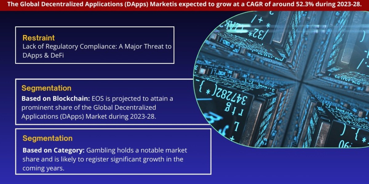 Decentralized Applications (DApps) Market Size, Share, Growth and Trends, Value, Forecast (2023-2028)