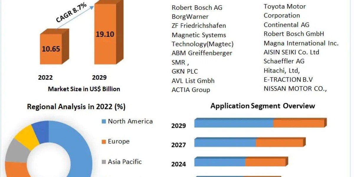 Navigating the Landscape of Automotive Advanced Driver Assistance Systems  Market 2023-2029: Key Trends and Challenges