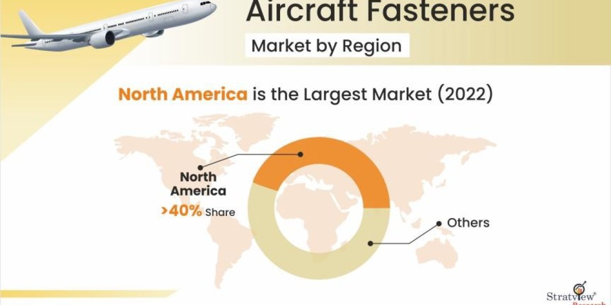 Elevating Aircraft Security: Fasteners Market Analysis