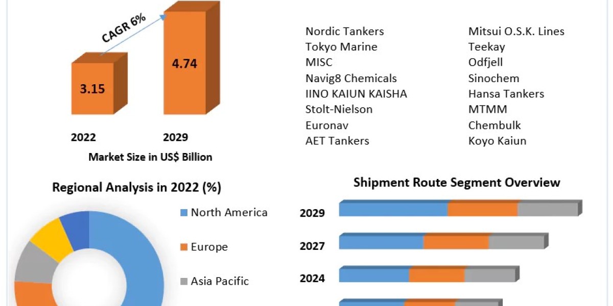 Tanker Shipping Market Global Trends, Market Forecast 2029