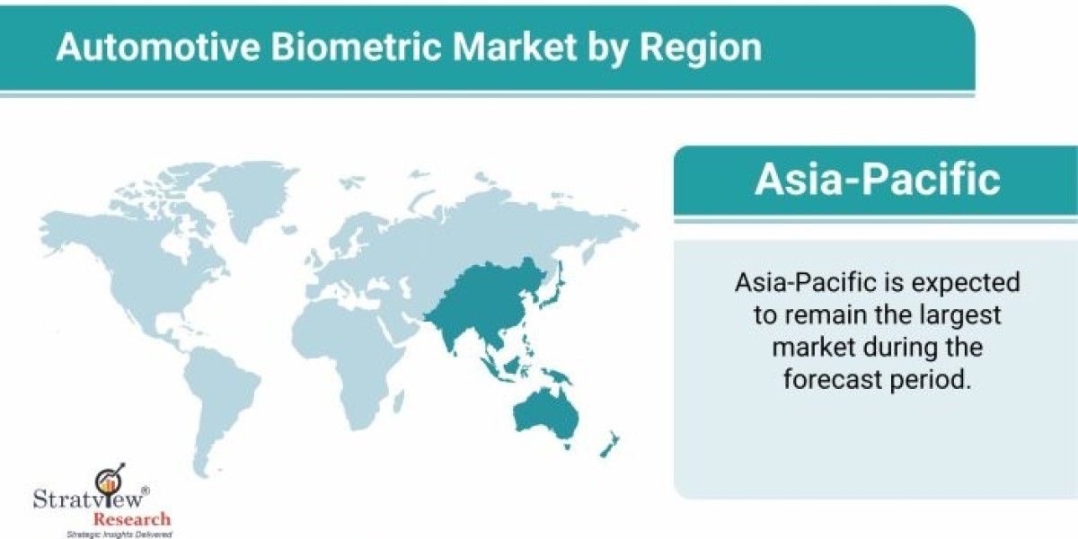Automotive Biometric Market: Competitive Analysis and Global Outlook 2022-2027