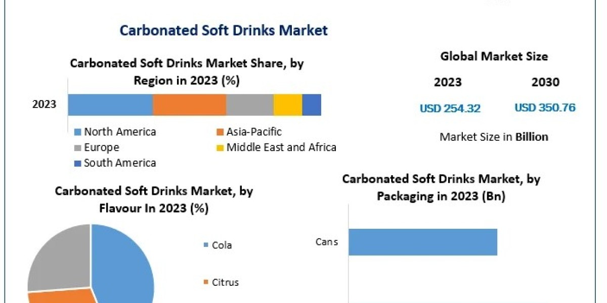 Adapting to Changing Consumer Preferences in the Carbonated Beverage Market