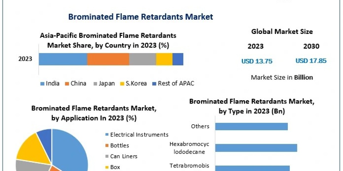 Exploring New Frontiers for Brominated Flame Retardants
