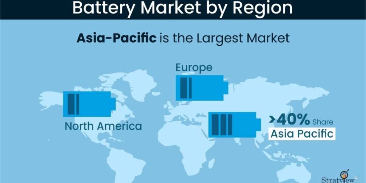 Navigating the Battery Market Landscape: Key Players and Trends