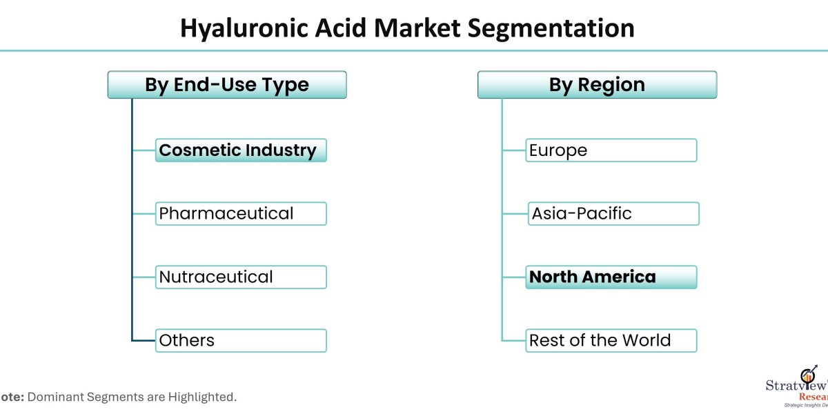 The Science of Suppleness: Unveiling the Hyaluronic Acid Market