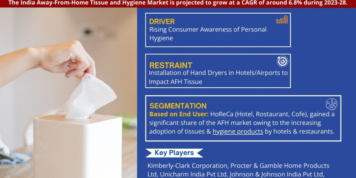 India Away-From-Home Tissue and Hygiene Market - Navigating Industry Growth, Size, Share, and Ongoing Trends