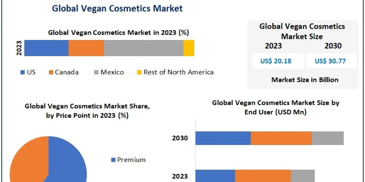 Strategies for Enhancing Resilience in the Vegan Cosmetics Market 2023-2029