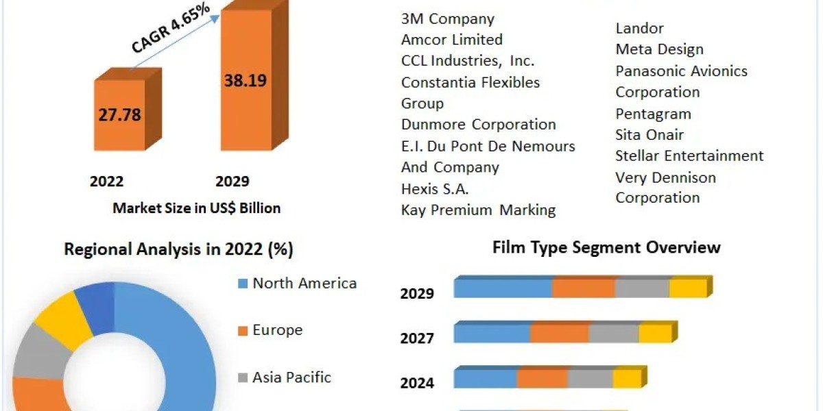 Innovations Driving Growth in the Graphic Film Market 2023-2029