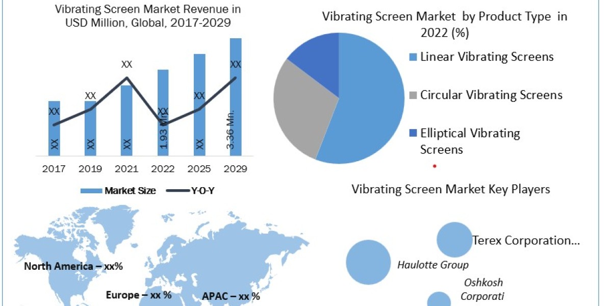 Vibrating Screen Market Future Investment, Trends, Segmentation, Outlook, Future Plans and Forecast to 2030