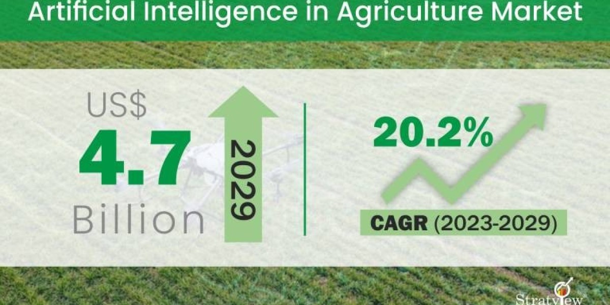 Artificial Intelligence in Agriculture Market to Witness a Handsome Growth during 2023 – 2029