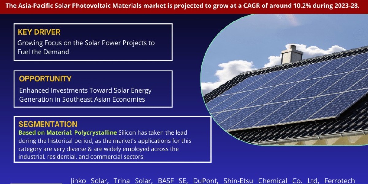 Asia-Pacific Solar Photovoltaic Materials Market Size, Share, Growth and Trends, Value, Forecast (2023-2028)