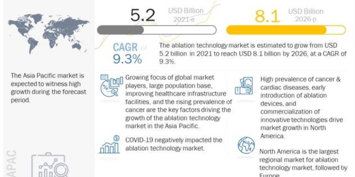 Ablation Technology Market Product, Reagent, Application, Service and Global Forecast to 2026