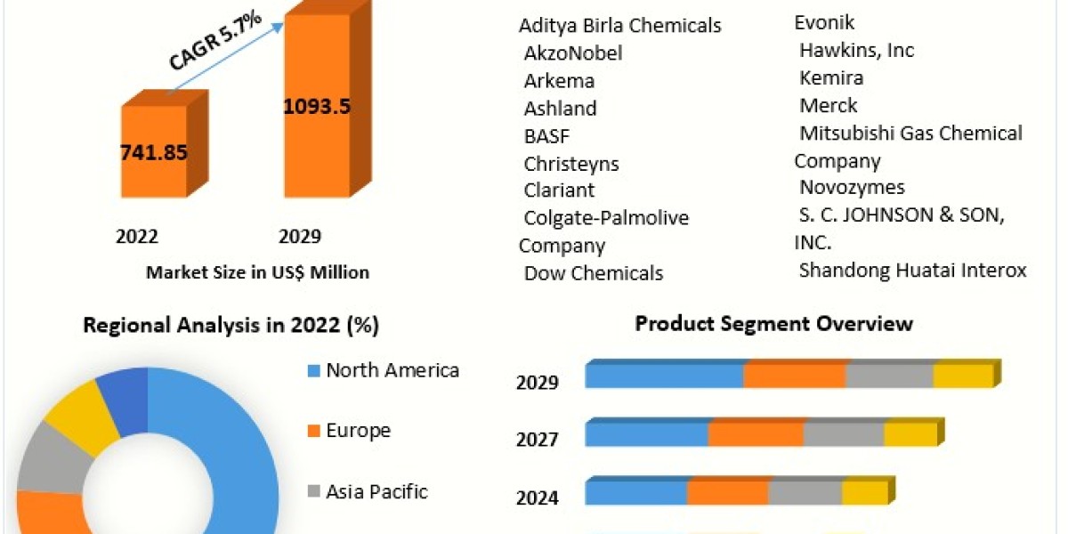 Exploring Opportunities in the Bleaching Agent Market 2023-2029: Growth Forecast
