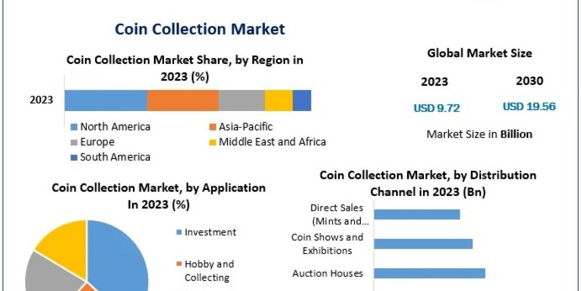 Coin Collection Market: Key Players and Strategic Insights (2023-2029)